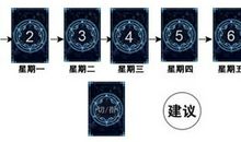 塔罗每周预测测试牌阵推荐