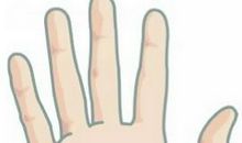 婚姻线看你婚后是否能旺财