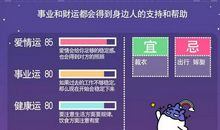 天蝎座今日运势2012年4月18日