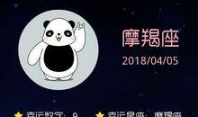 小乖麻根登卓玛：2012年4月双子座运势