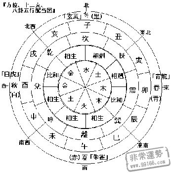 预测五月的命运