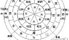 生命灵数预测五月的运势