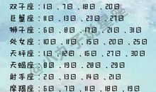 天蝎座今日运势2012年5月4日