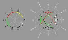 十二地支解析：巳