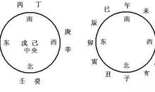 十二地支解析：申
