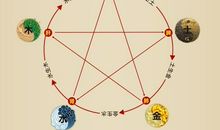 八字测有利五行的地方