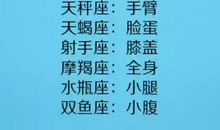 十二星座女谁最迷人