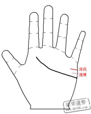 手相术算命图：手掌印记，看您早婚还是晚婚1