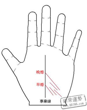 手相术算命图：手掌上的图案可以查看您是早婚还是晚婚2