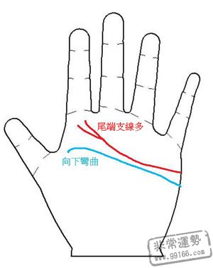 手相术算命图：手掌上的图案可以查看您是早婚还是晚婚3