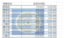 萧思源印度占星－2013年十二星座运势分析