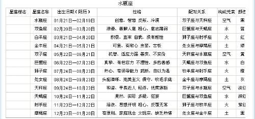 Scorpio Today's Horoscope 2015年1月4日