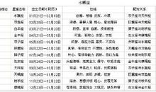 天蝎座今日运势2015年1月4日