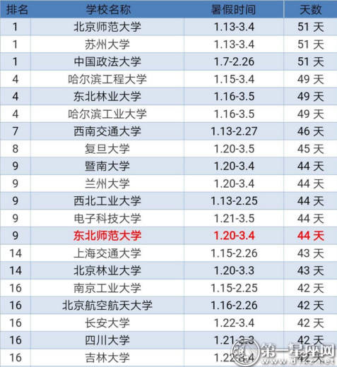 2018年全国主要高校寒假时间表1