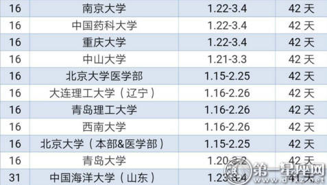 2018年全国主要高校寒假时间表2