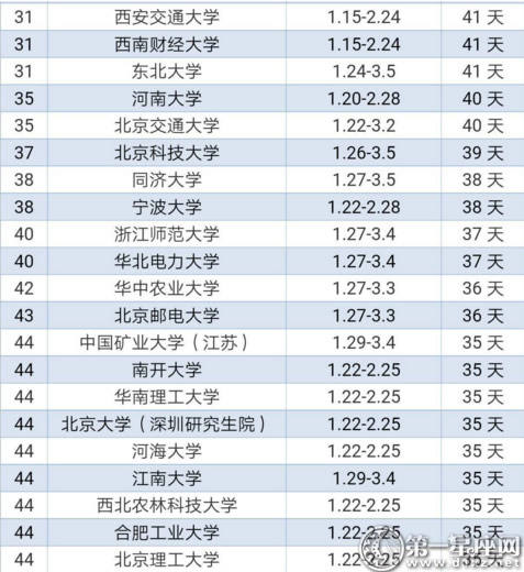 2018年全国重点高校寒假时间表3