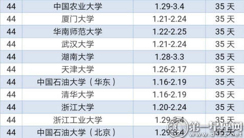 2018年全国重点高校寒假时间表4