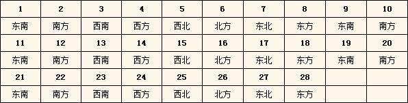 2020年12月22日，今日《财富》杂志的职位查询