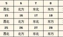 2020年12月22日今日财神方位查询