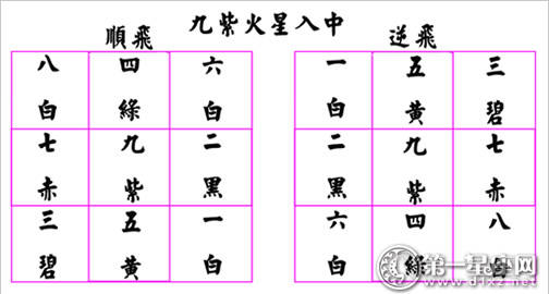 紫柏九星如何工作？根据维纳轨迹9