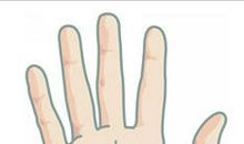 掌纹的秘密全图解，教你怎么用手掌纹算命