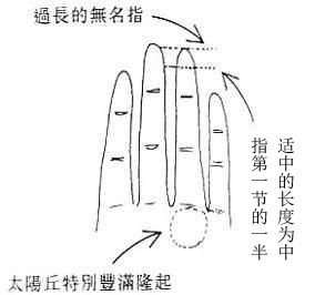 女人手相的虚荣心