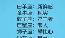 十二星座的爱情温度表