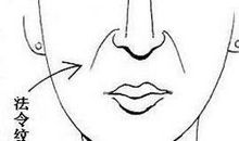 法令纹到底有什么意义