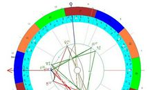 高考十二星座运势指南