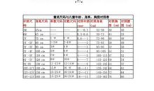 2017年属羊人4月运程解析