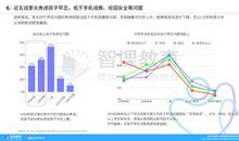 天秤座的焦虑指数
