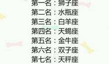 天秤座女生维护男朋友排行