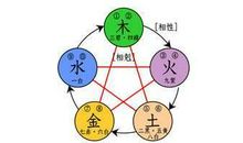 三才五格起名的计算方法