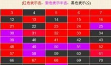 三才五格给宝宝起名的基本要求