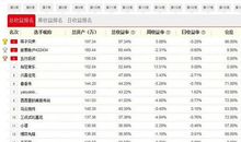 2017年属牛人7月运程解析