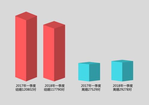 兴衰取决于你的性格和婚姻