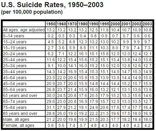 自杀率最低的最乐观的迹象