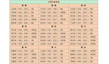 称骨算命表2019新版