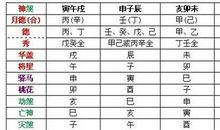 八字亡神什么意思