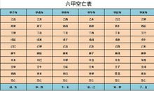 八字解析“空亡”的真正意义（二）