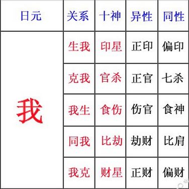 八字正财是什么意思？