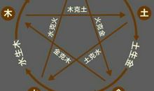 五行缺啥补啥有效果吗（二）