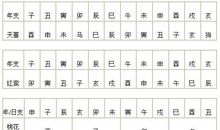 八字红鸾天喜查法