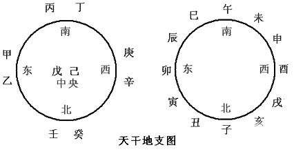 八字石天干（3）有什么喜好