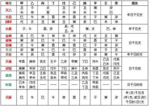 八字天关是什么意思