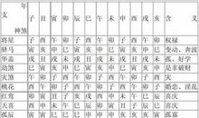 八字灾煞是什么意思