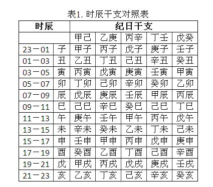 四柱八字幸福神查询表