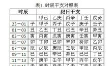 四柱八字用神查询表