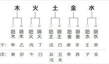 八字阴阳