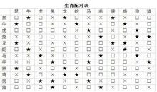 八字算命婚姻配偶